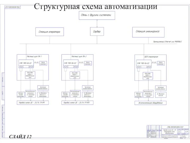 Структурная схема автоматизации СЛАЙД 12