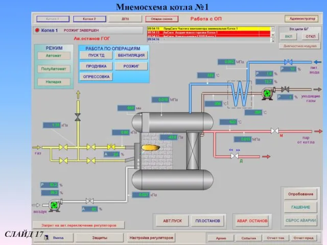Мнемосхема котла №1 СЛАЙД 17