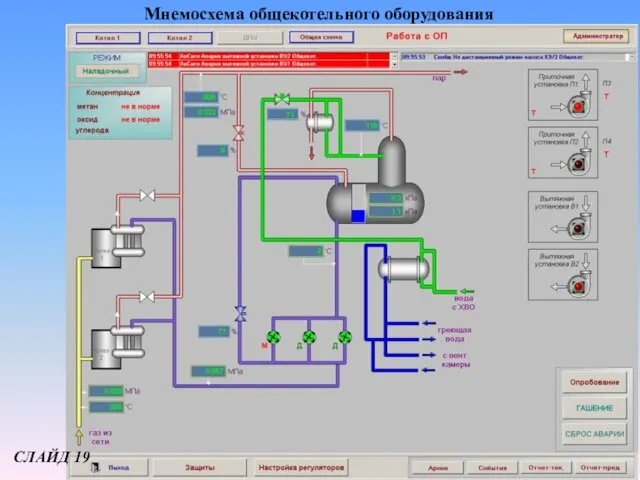 Мнемосхема общекотельного оборудования СЛАЙД 19