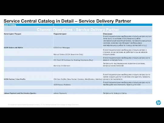 Service Central Catalog in Detail – Service Delivery Partner