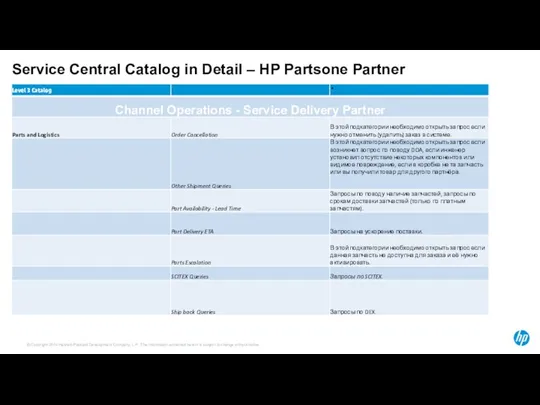 Service Central Catalog in Detail – HP Partsone Partner