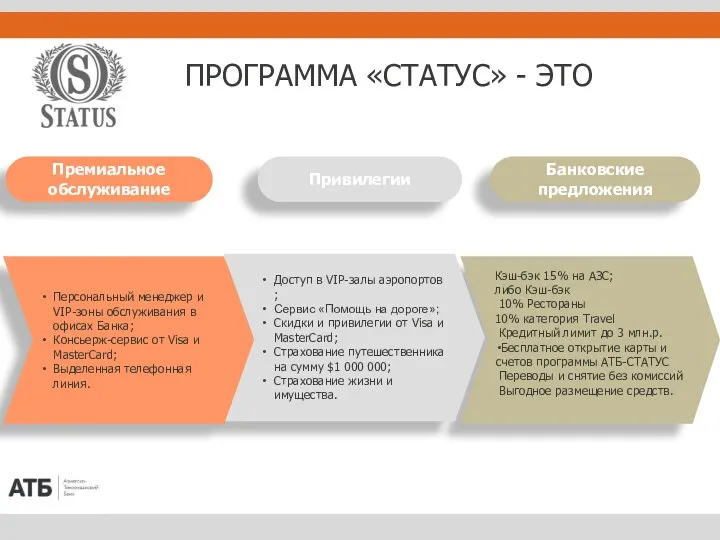 ПРОГРАММА «СТАТУС» - ЭТО Кэш-бэк 15% на АЗС; либо Кэш-бэк