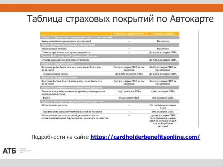 Таблица страховых покрытий по Автокарте Подробности на сайте https://cardholderbenefitsonline.com/
