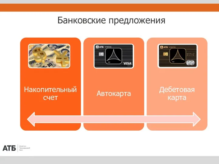 Банковские предложения