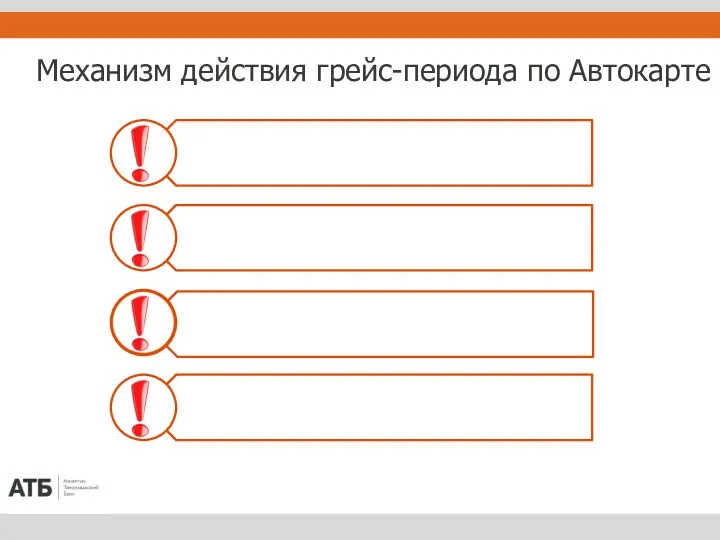 Механизм действия грейс-периода по Автокарте