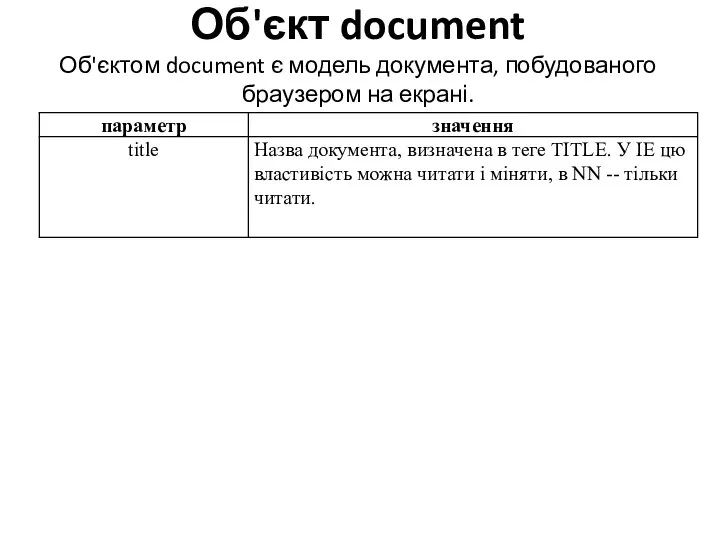 Об'єкт document Об'єктом document є модель документа, побудованого браузером на екрані.