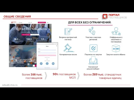 ОБЩИЕ СВЕДЕНИЯ ДЛЯ ВСЕХ БЕЗ ОГРАНИЧЕНИЙ: zakupki.mos.ru Более 166 тыс.
