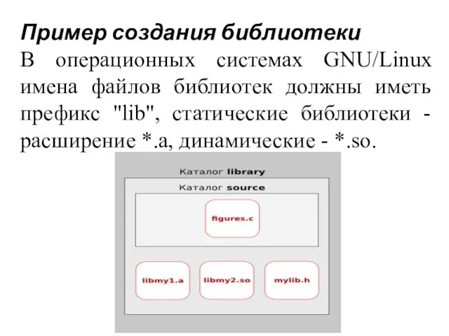 Пример создания библиотеки В операционных системах GNU/Linux имена файлов библиотек должны иметь префикс