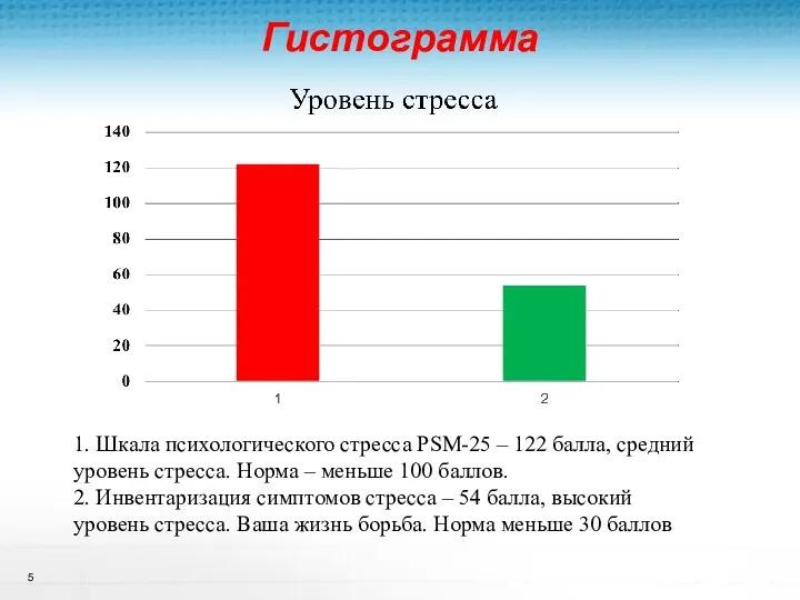 Гистограмма Курс «Основы ТЭКС» 1. Шкала психологического стресса PSM-25 –