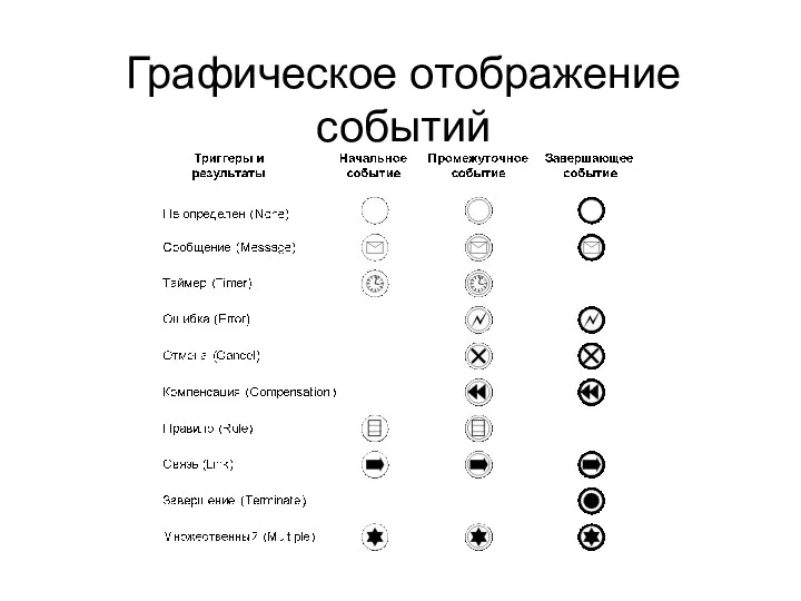 Графическое отображение событий