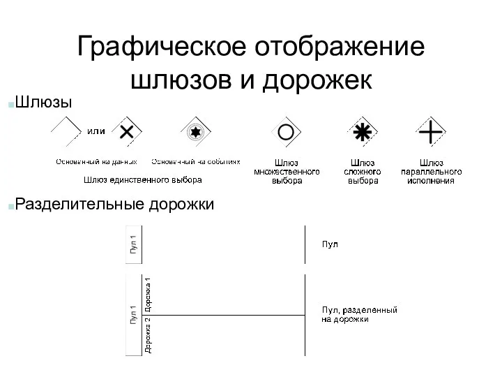 Графическое отображение шлюзов и дорожек Шлюзы Разделительные дорожки