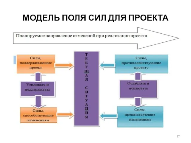 МОДЕЛЬ ПОЛЯ СИЛ ДЛЯ ПРОЕКТА