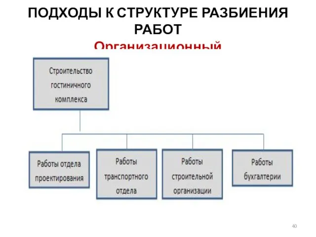 ПОДХОДЫ К СТРУКТУРЕ РАЗБИЕНИЯ РАБОТ Организационный