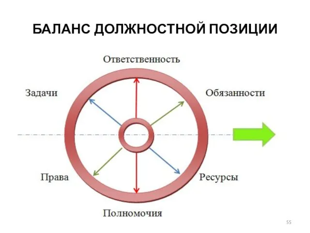 БАЛАНС ДОЛЖНОСТНОЙ ПОЗИЦИИ