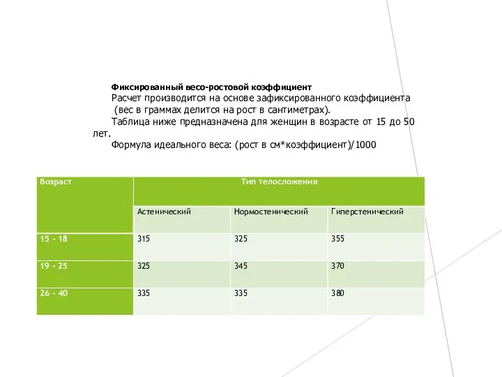 Фиксированный весо-ростовой коэффициент Расчет производится на основе зафиксированного коэффициента (вес