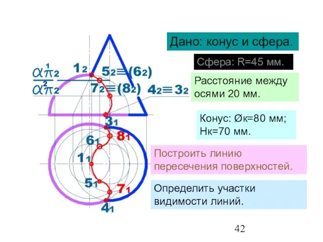 Метод вспомогательных секущих плоскостей Дано: конус и сфера. Сфера: R=45