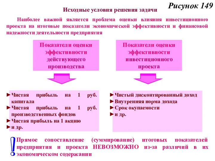 Рисунок 149 Прямое сопоставление (суммирование) итоговых показателей предприятия и проекта