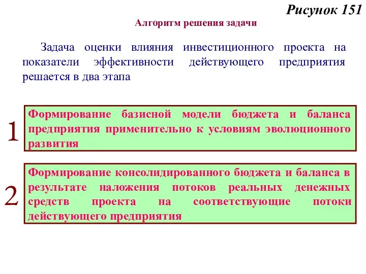 Рисунок 151 Задача оценки влияния инвестиционного проекта на показатели эффективности