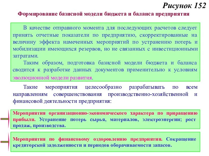 Рисунок 152 В качестве отправного момента для последующих расчетов следует