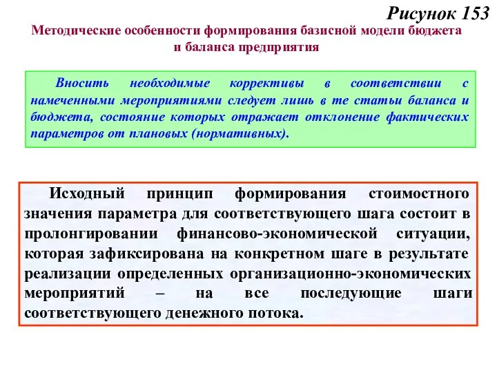 Рисунок 153 Вносить необходимые коррективы в соответствии с намеченными мероприятиями