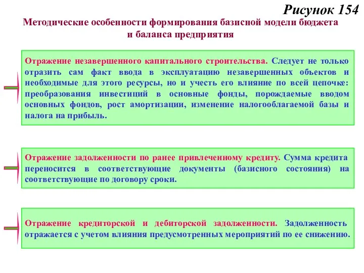 Рисунок 154 Отражение незавершенного капитального строительства. Следует не только отразить