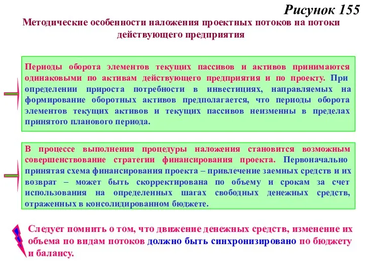 Рисунок 155 Периоды оборота элементов текущих пассивов и активов принимаются