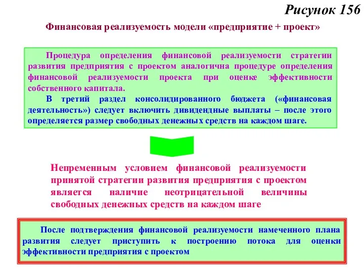 Рисунок 156 Финансовая реализуемость модели «предприятие + проект» Процедура определения