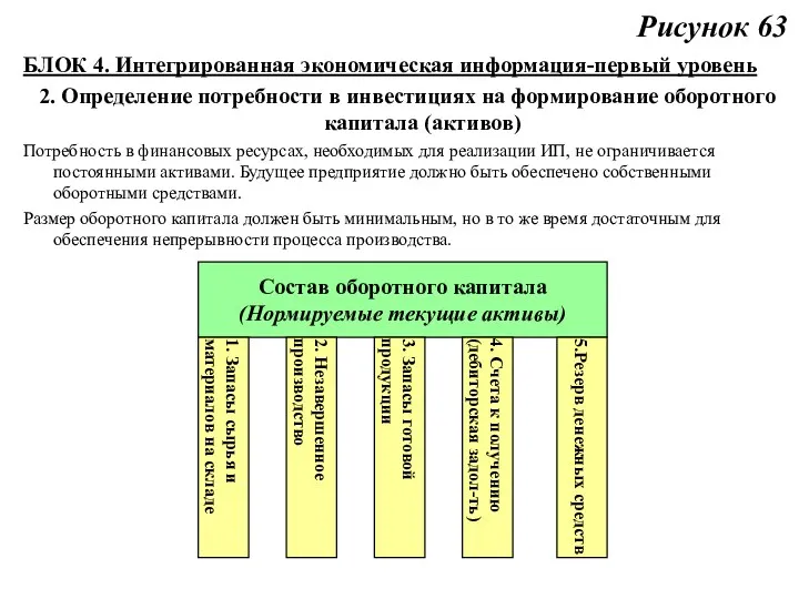 Рисунок 63 БЛОК 4. Интегрированная экономическая информация-первый уровень 2. Определение