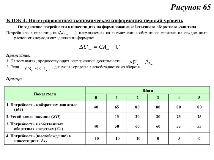 Рисунок 65 БЛОК 4. Интегрированная экономическая информация-первый уровень Определение потребности