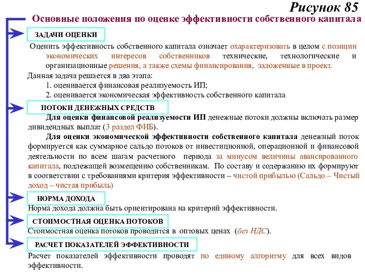 Рисунок 85 Основные положения по оценке эффективности собственного капитала Оценить