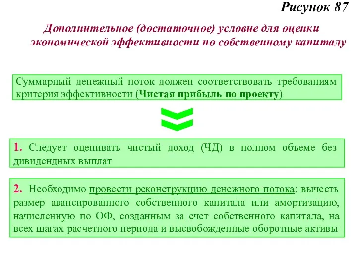 Рисунок 87 Суммарный денежный поток должен соответствовать требованиям критерия эффективности