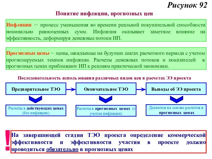 Рисунок 92 Понятие инфляции, прогнозных цен Инфляция – процесс уменьшения