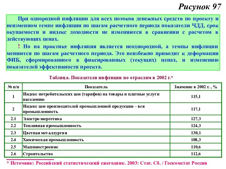 Рисунок 97 При однородной инфляции для всех потоков денежных средств