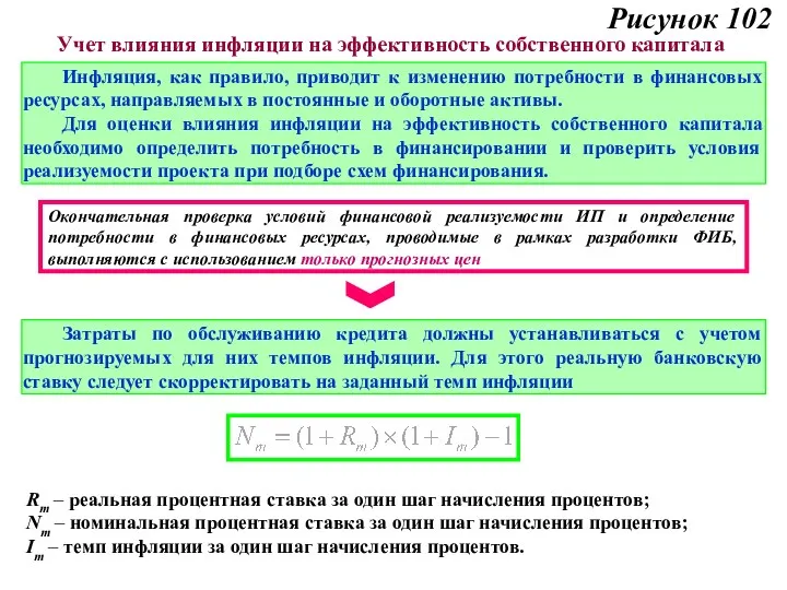 Рисунок 102 Учет влияния инфляции на эффективность собственного капитала Инфляция,