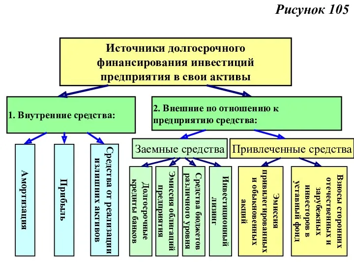 Рисунок 105