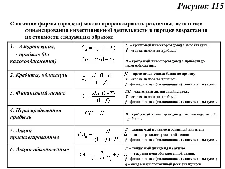 Рисунок 115 С позиции фирмы (проекта) можно проранжировать различные источники