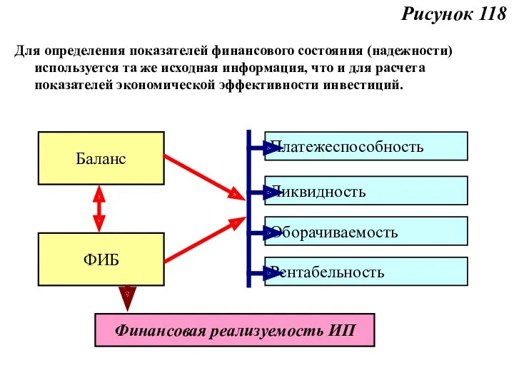 Для определения показателей финансового состояния (надежности) используется та же исходная