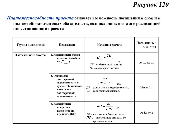 Платежеспособность проекта означает возможность погашения в срок и в полном