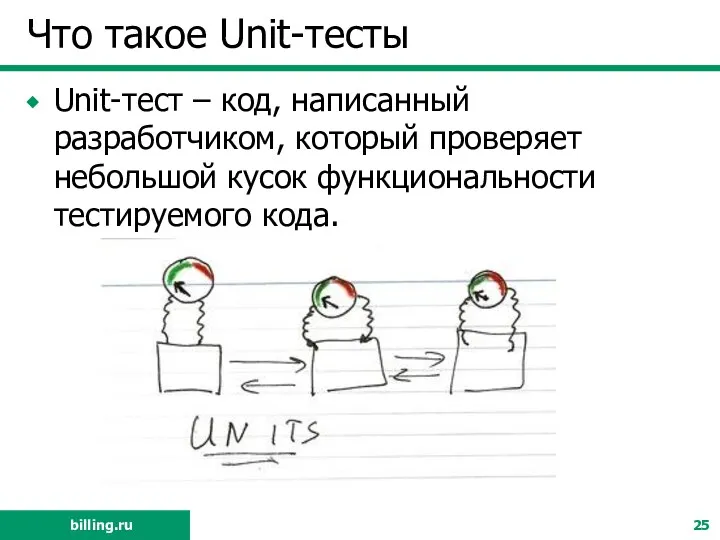 Что такое Unit-тесты Unit-тест – код, написанный разработчиком, который проверяет небольшой кусок функциональности тестируемого кода.