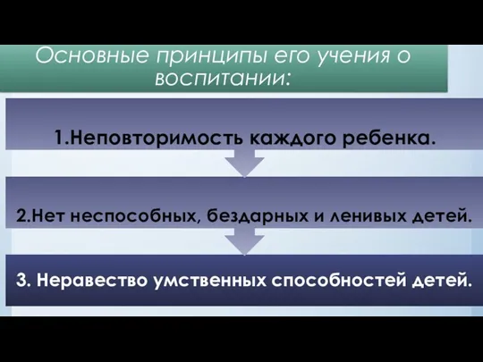 Основные принципы его учения о воспитании: