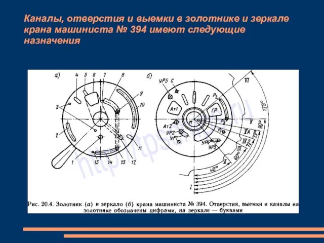 Каналы, отверстия и выемки в золотнике и зеркале крана машиниста № 394 имеют следующие назначения