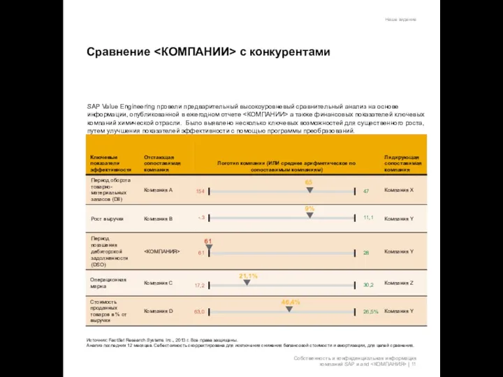 Сравнение с конкурентами Наше видение Собственность и конфиденциальная информация компаний