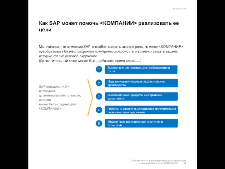 Как SAP может помочь реализовать ее цели Быстро позиционировать для