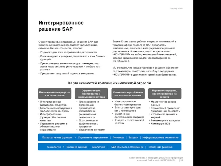 Интегрированное решение SAP Ориентированные отраслевые решения SAP для химических компаний