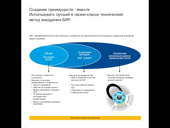 SAP разработала полный спектр мощных, основанных на многолетнем опыте подходов