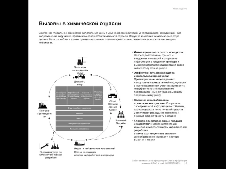 Состояние глобальной экономики, волатильные цены сырья и энергоносителей, усиливающаяся конкуренция