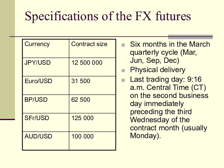 Specifications of the FX futures Six months in the March