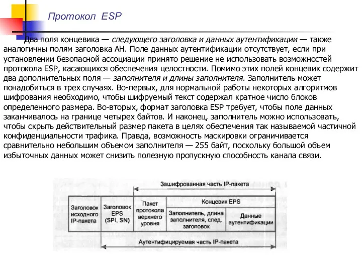 Протокол ESP Два поля концевика — следующего заголовка и данных