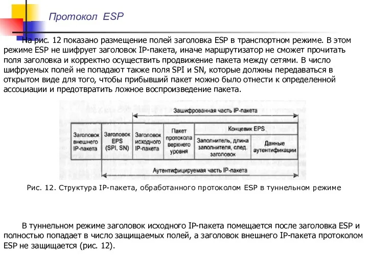 Протокол ESP На рис. 12 показано размещение полей заголовка ESP