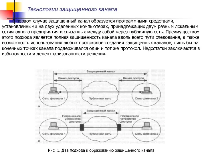 В первом случае защищенный канал образуется программными средствами, установленными на